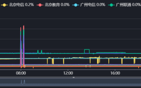 AklieSGBGP Lite-9.91C1G5G-混合线路