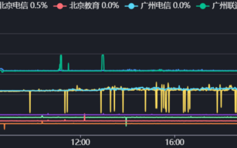 AklieHKBGP Lite V10-4.991c512M5G混合线路（dns解锁）