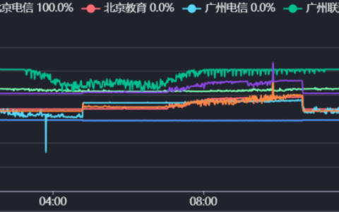 RN ReckNerd-1c1g20G10.29款（San Jose）