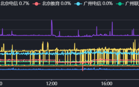 Evoxt-JP双ISP软银-1c512m5G3刀