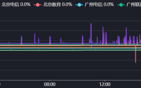 DMIT-美西三网CN2CMIN2-7443U-39.9刀款