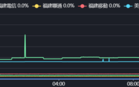 Claw/小阿里/阿爪雲-10刀VDS香港(折後4刀/mon)