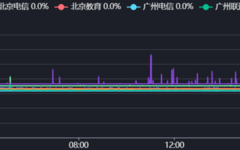 Faconhost-美西三网cmin2-£15.75 GBP款（解锁优秀）