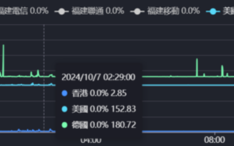 LaLa IEPLNAT 135y/mo500Mbps/500G單向