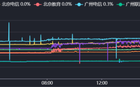 bero-host-德国4C8G7443U普通线路-£5BGP款（解锁优秀）