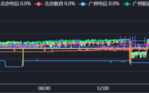 speedypage-英国普通线路1c1g15G/AMD/10Gbps-4.29刀（商家宣称无超售）